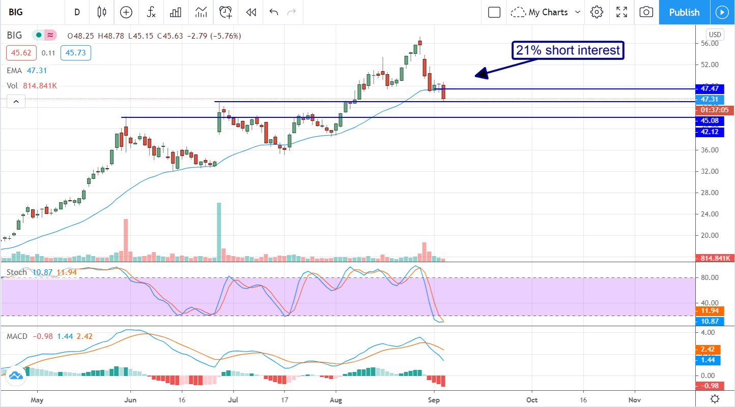 3 Beaten Down Stocks To Put On Your Buy List